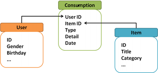 Data model illustration